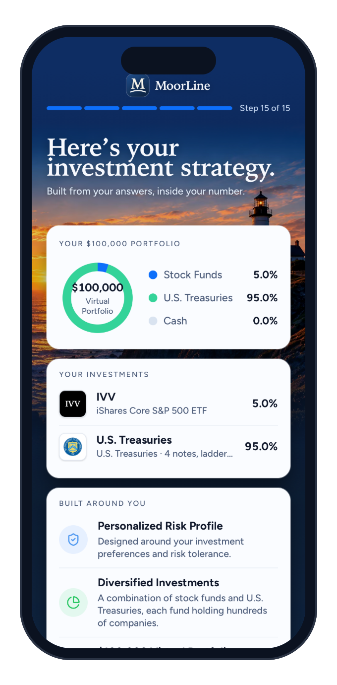 The investment strategy screen
